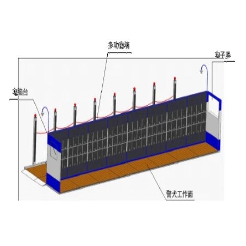 通道式多功能警犬搜索墙  FY-JQXL-SSQ2
